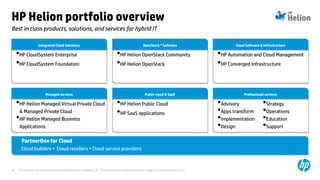 © Copyright 2014 Hewlett-Packard Development Company, L.P. The information contained herein is subject to change without notice.28
PartnerOne for Cloud
Cloud builders • Cloud resellers • Cloud service providers
Integrated Cloud Solutions
•HP CloudSystem Enterprise
•HP CloudSystem Foundation
Cloud Software & Infrastructure
•HP Automation and Cloud Management
•HP Converged Infrastructure
OpenStack ® Software
•HP Helion OpenStack Community
•HP Helion OpenStack
Managed services
•HP Helion Managed Virtual Private Cloud
& Managed Private Cloud
•HP Helion Managed Business
Applications
Professional services
•Advisory
•Apps transform
•Implementation
•Design
•Strategy
•Operations
•Education
•Support
Public cloud & SaaS
•HP Helion Public Cloud
•HP SaaS applications
Best in class products, solutions, and services for hybrid IT
HP Helion portfolio overview
 