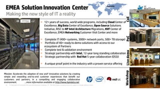 © Copyright 2014 Hewlett-Packard Development Company, L.P. The information contained herein is subject to change without notice.42
Making the new style of IT a reality
» 12+ years of success, world wide programs, including Cloud Center of
Excellence, Big Data Center of Excellence, Open Source Solutions
Initiative, RISC to HP Intel Architecture Migrations, NVF Center of
Excellence, EMEA Networking Customer Visit Center and more
» Complete IT (400+ systems, 3000+ network ports, 500+ TB storage)
» Portfolio of 40+ ready to demo solutions with access to our
ecosystem of Partners
» Complete test & validation environment
» Strategic partnership with Intel, 12-year long standing collaboration
» Strategic partnership with Red Hat 5-year collaboration (OSSI)
» A unique proof point in the industry with a proven service offering
Grenoble
Mission: Accelerate the adoption of new and² innovative solutions by creating
simple and rewarding end-to-end customer experiences that benefit our
customers and partners, in a compelling and engaging collaborative
environment. …more information available at http://www.hpintelco.net
EMEA SolutionInnovation Center
WorkshopPoCLivedemoCoE
 