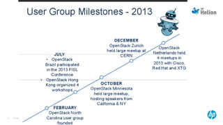 © Copyright 2014 Hewlett-Packard Development Company, L.P. The information contained herein is subject to change without notice.6
 