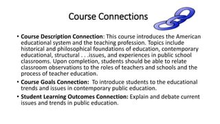 Course Connections
• Course Description Connection: This course introduces the American
educational system and the teaching profession. Topics include
historical and philosophical foundations of education, contemporary
educational, structural . . .issues, and experiences in public school
classrooms. Upon completion, students should be able to relate
classroom observations to the roles of teachers and schools and the
process of teacher education.
• Course Goals Connection: To introduce students to the educational
trends and issues in contemporary public education.
• Student Learning Outcomes Connection: Explain and debate current
issues and trends in public education.
 