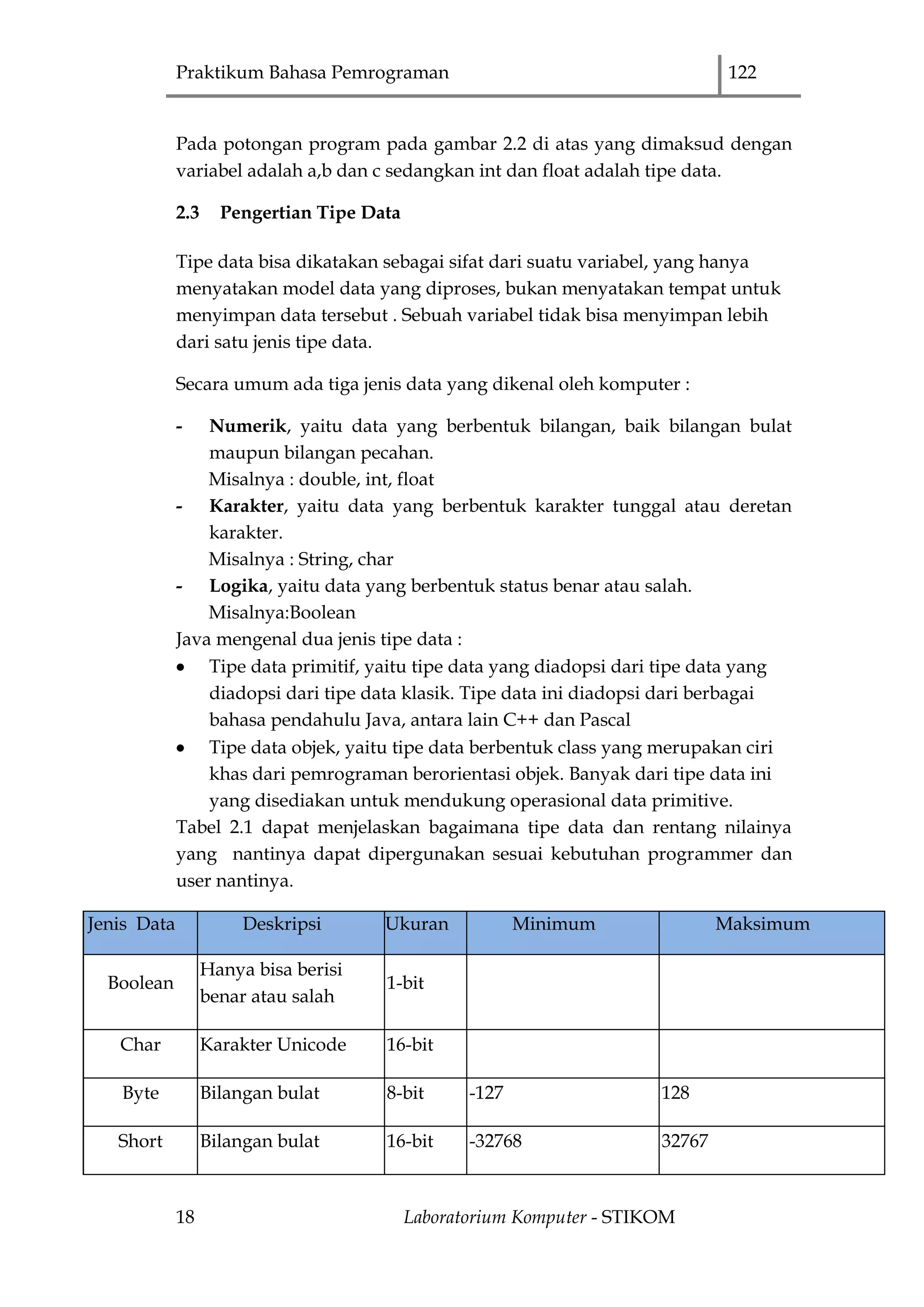 Praktikum Bahasa Pemrograman 122
18 Laboratorium Komputer - STIKOM
Pada potongan program pada gambar 2.2 di atas yang dimaksud dengan
variabel adalah a,b dan c sedangkan int dan float adalah tipe data.
2.3 Pengertian Tipe Data
Tipe data bisa dikatakan sebagai sifat dari suatu variabel, yang hanya
menyatakan model data yang diproses, bukan menyatakan tempat untuk
menyimpan data tersebut . Sebuah variabel tidak bisa menyimpan lebih
dari satu jenis tipe data.
Secara umum ada tiga jenis data yang dikenal oleh komputer :
- Numerik, yaitu data yang berbentuk bilangan, baik bilangan bulat
maupun bilangan pecahan.
Misalnya : double, int, float
- Karakter, yaitu data yang berbentuk karakter tunggal atau deretan
karakter.
Misalnya : String, char
- Logika, yaitu data yang berbentuk status benar atau salah.
Misalnya:Boolean
Java mengenal dua jenis tipe data :
 Tipe data primitif, yaitu tipe data yang diadopsi dari tipe data yang
diadopsi dari tipe data klasik. Tipe data ini diadopsi dari berbagai
bahasa pendahulu Java, antara lain C++ dan Pascal
 Tipe data objek, yaitu tipe data berbentuk class yang merupakan ciri
khas dari pemrograman berorientasi objek. Banyak dari tipe data ini
yang disediakan untuk mendukung operasional data primitive.
Tabel 2.1 dapat menjelaskan bagaimana tipe data dan rentang nilainya
yang nantinya dapat dipergunakan sesuai kebutuhan programmer dan
user nantinya.
Jenis Data Deskripsi Ukuran Minimum Maksimum
Boolean
Hanya bisa berisi
benar atau salah
1-bit
Char Karakter Unicode 16-bit
Byte Bilangan bulat 8-bit -127 128
Short Bilangan bulat 16-bit -32768 32767
 
