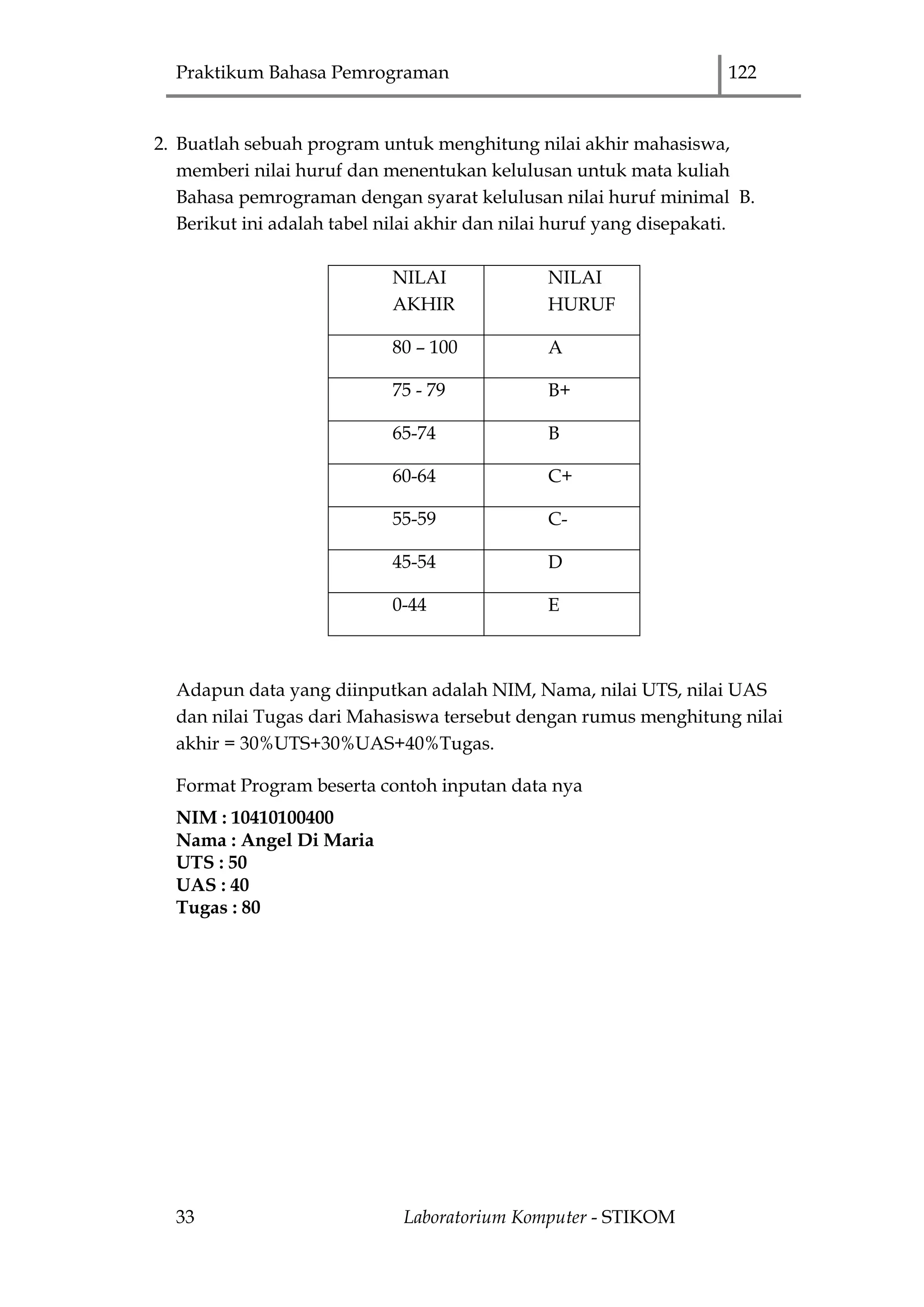 Praktikum Bahasa Pemrograman 122
33 Laboratorium Komputer - STIKOM
2. Buatlah sebuah program untuk menghitung nilai akhir mahasiswa,
memberi nilai huruf dan menentukan kelulusan untuk mata kuliah
Bahasa pemrograman dengan syarat kelulusan nilai huruf minimal B.
Berikut ini adalah tabel nilai akhir dan nilai huruf yang disepakati.
NILAI
AKHIR
NILAI
HURUF
80 – 100 A
75 - 79 B+
65-74 B
60-64 C+
55-59 C-
45-54 D
0-44 E
Adapun data yang diinputkan adalah NIM, Nama, nilai UTS, nilai UAS
dan nilai Tugas dari Mahasiswa tersebut dengan rumus menghitung nilai
akhir = 30%UTS+30%UAS+40%Tugas.
Format Program beserta contoh inputan data nya
NIM : 10410100400
Nama : Angel Di Maria
UTS : 50
UAS : 40
Tugas : 80
 