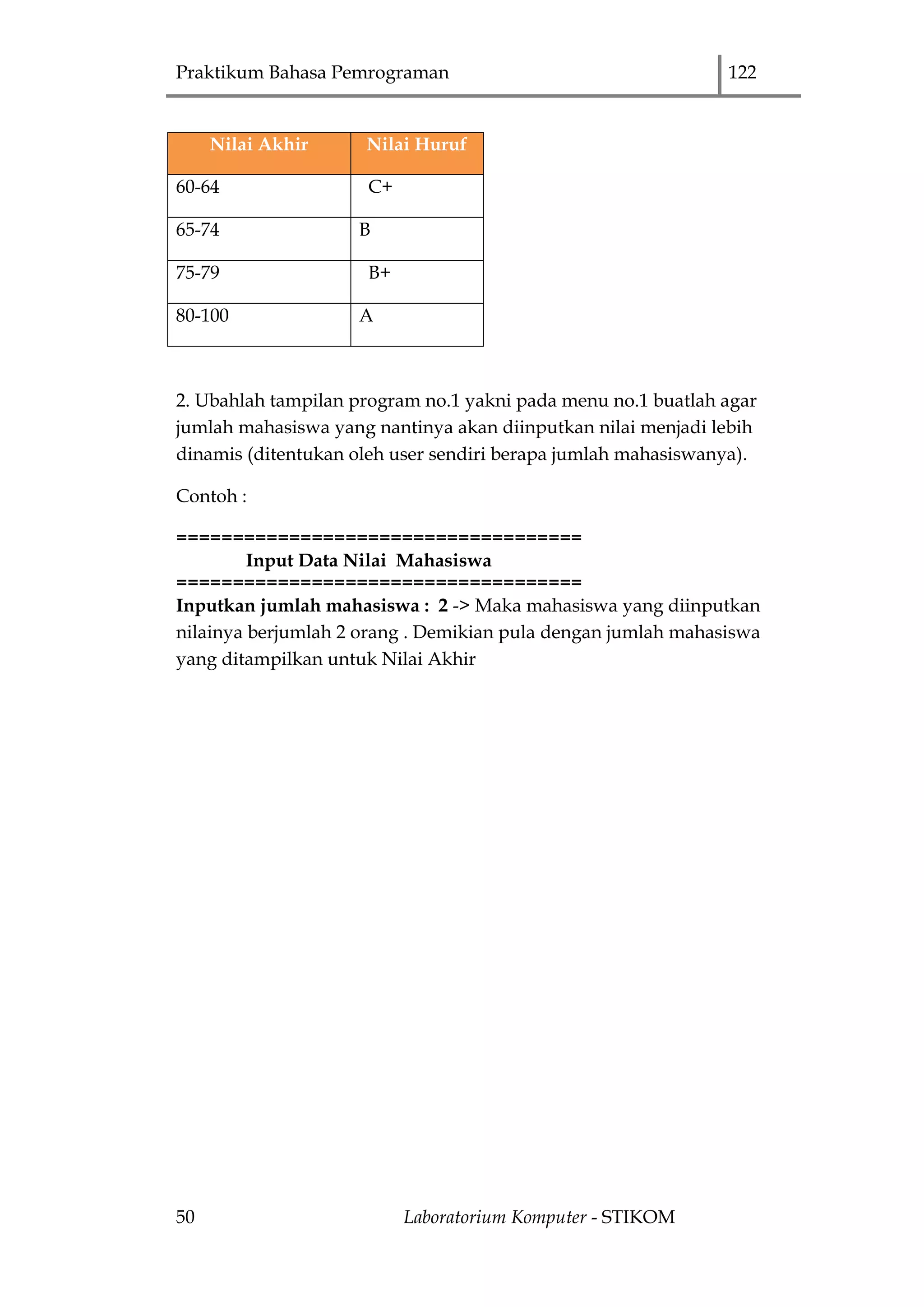 Praktikum Bahasa Pemrograman 122
50 Laboratorium Komputer - STIKOM
Nilai Akhir Nilai Huruf
60-64 C+
65-74 B
75-79 B+
80-100 A
2. Ubahlah tampilan program no.1 yakni pada menu no.1 buatlah agar
jumlah mahasiswa yang nantinya akan diinputkan nilai menjadi lebih
dinamis (ditentukan oleh user sendiri berapa jumlah mahasiswanya).
Contoh :
====================================
Input Data Nilai Mahasiswa
====================================
Inputkan jumlah mahasiswa : 2 -> Maka mahasiswa yang diinputkan
nilainya berjumlah 2 orang . Demikian pula dengan jumlah mahasiswa
yang ditampilkan untuk Nilai Akhir
 