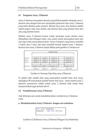 contoh implementasi array 3d python | pdf | metode &... Ka 01.-praktikum-algoritma-pemrograman-2 | PDF