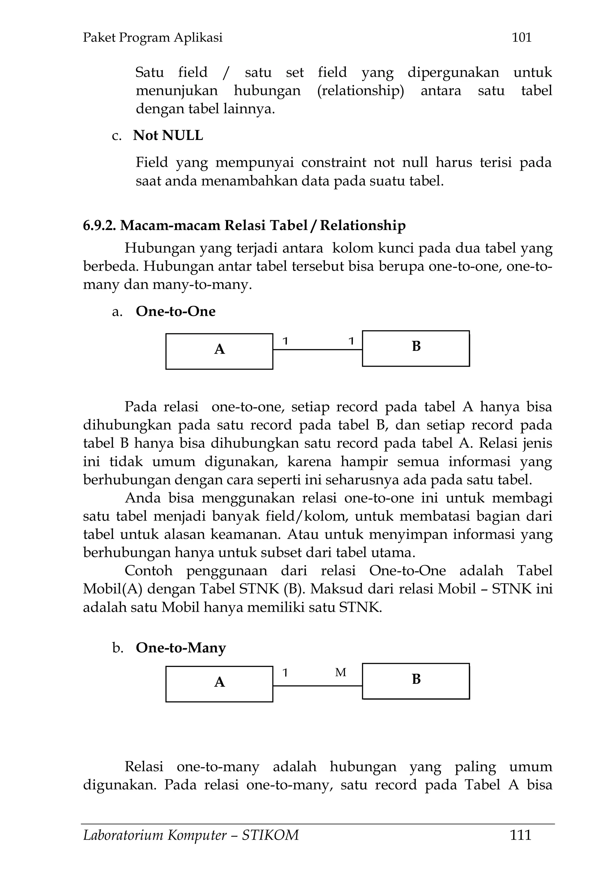 Paket Program Aplikasi 101
Laboratorium Komputer – STIKOM 111
Satu field / satu set field yang dipergunakan untuk
menunjukan hubungan (relationship) antara satu tabel
dengan tabel lainnya.
c. Not NULL
Field yang mempunyai constraint not null harus terisi pada
saat anda menambahkan data pada suatu tabel.
6.9.2. Macam-macam Relasi Tabel / Relationship
Hubungan yang terjadi antara kolom kunci pada dua tabel yang
berbeda. Hubungan antar tabel tersebut bisa berupa one-to-one, one-to-
many dan many-to-many.
a. One-to-One
Pada relasi one-to-one, setiap record pada tabel A hanya bisa
dihubungkan pada satu record pada tabel B, dan setiap record pada
tabel B hanya bisa dihubungkan satu record pada tabel A. Relasi jenis
ini tidak umum digunakan, karena hampir semua informasi yang
berhubungan dengan cara seperti ini seharusnya ada pada satu tabel.
Anda bisa menggunakan relasi one-to-one ini untuk membagi
satu tabel menjadi banyak field/kolom, untuk membatasi bagian dari
tabel untuk alasan keamanan. Atau untuk menyimpan informasi yang
berhubungan hanya untuk subset dari tabel utama.
Contoh penggunaan dari relasi One-to-One adalah Tabel
Mobil(A) dengan Tabel STNK (B). Maksud dari relasi Mobil – STNK ini
adalah satu Mobil hanya memiliki satu STNK.
b. One-to-Many
Relasi one-to-many adalah hubungan yang paling umum
digunakan. Pada relasi one-to-many, satu record pada Tabel A bisa
1 M
A B
A B
1 1
A B
A B
 