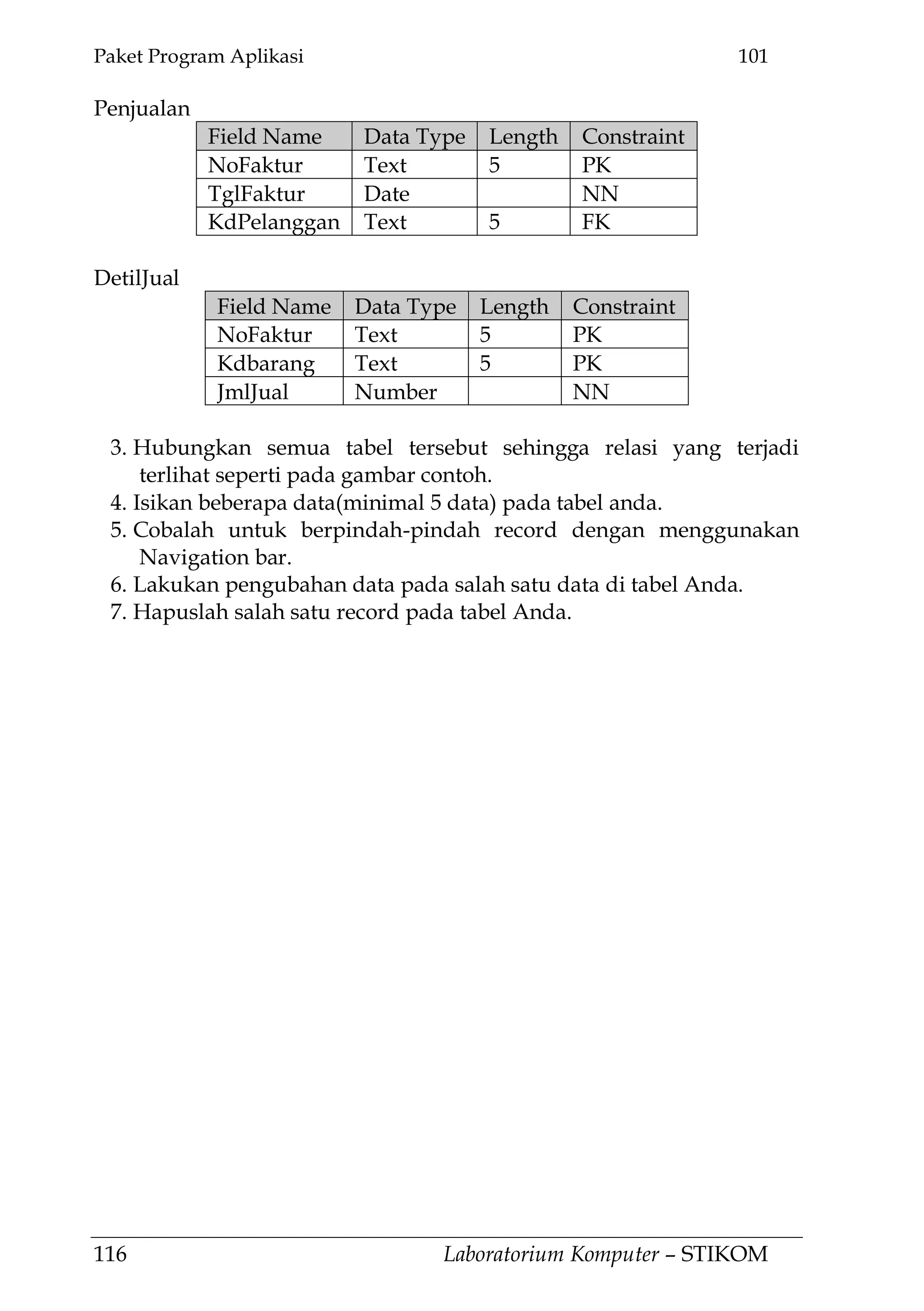 Paket Program Aplikasi 101
116 Laboratorium Komputer – STIKOM
Penjualan
Field Name Data Type Length Constraint
NoFaktur Text 5 PK
TglFaktur Date NN
KdPelanggan Text 5 FK
DetilJual
Field Name Data Type Length Constraint
NoFaktur Text 5 PK
Kdbarang Text 5 PK
JmlJual Number NN
3. Hubungkan semua tabel tersebut sehingga relasi yang terjadi
terlihat seperti pada gambar contoh.
4. Isikan beberapa data(minimal 5 data) pada tabel anda.
5. Cobalah untuk berpindah-pindah record dengan menggunakan
Navigation bar.
6. Lakukan pengubahan data pada salah satu data di tabel Anda.
7. Hapuslah salah satu record pada tabel Anda.
 