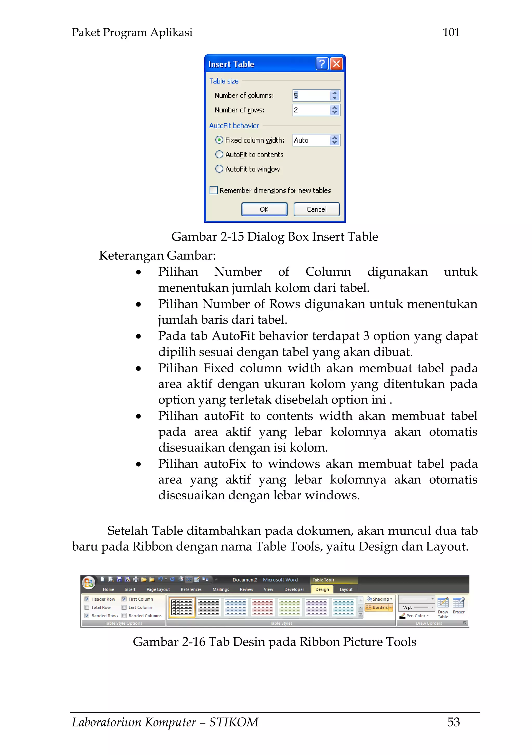 Paket Program Aplikasi 101
Laboratorium Komputer – STIKOM 53
Keterangan Gambar:
Pilihan Number of Column digunakan untuk
menentukan jumlah kolom dari tabel.
Pilihan Number of Rows digunakan untuk menentukan
jumlah baris dari tabel.
Pada tab AutoFit behavior terdapat 3 option yang dapat
dipilih sesuai dengan tabel yang akan dibuat.
Pilihan Fixed column width akan membuat tabel pada
area aktif dengan ukuran kolom yang ditentukan pada
option yang terletak disebelah option ini .
Pilihan autoFit to contents width akan membuat tabel
pada area aktif yang lebar kolomnya akan otomatis
disesuaikan dengan isi kolom.
Pilihan autoFix to windows akan membuat tabel pada
area yang aktif yang lebar kolomnya akan otomatis
disesuaikan dengan lebar windows.
Setelah Table ditambahkan pada dokumen, akan muncul dua tab
baru pada Ribbon dengan nama Table Tools, yaitu Design dan Layout.
Gambar 2-15 Dialog Box Insert Table
Gambar 2-16 Tab Desin pada Ribbon Picture Tools
 