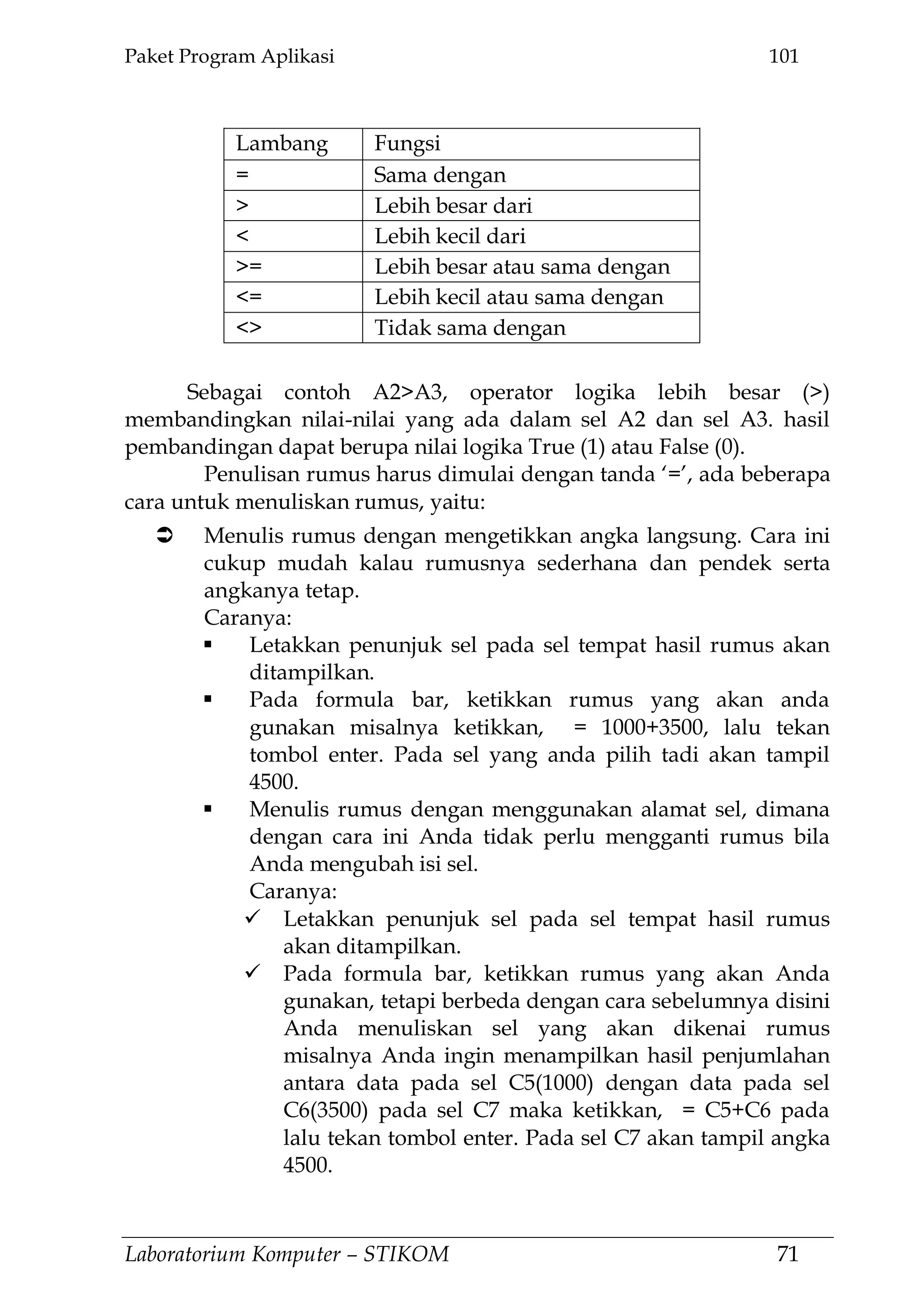 Paket Program Aplikasi 101
Laboratorium Komputer – STIKOM 71
Lambang Fungsi
= Sama dengan
> Lebih besar dari
< Lebih kecil dari
>= Lebih besar atau sama dengan
<= Lebih kecil atau sama dengan
<> Tidak sama dengan
Sebagai contoh A2>A3, operator logika lebih besar (>)
membandingkan nilai-nilai yang ada dalam sel A2 dan sel A3. hasil
pembandingan dapat berupa nilai logika True (1) atau False (0).
Penulisan rumus harus dimulai dengan tanda ‗=‘, ada beberapa
cara untuk menuliskan rumus, yaitu:
 Menulis rumus dengan mengetikkan angka langsung. Cara ini
cukup mudah kalau rumusnya sederhana dan pendek serta
angkanya tetap.
Caranya:
 Letakkan penunjuk sel pada sel tempat hasil rumus akan
ditampilkan.
 Pada formula bar, ketikkan rumus yang akan anda
gunakan misalnya ketikkan, = 1000+3500, lalu tekan
tombol enter. Pada sel yang anda pilih tadi akan tampil
4500.
 Menulis rumus dengan menggunakan alamat sel, dimana
dengan cara ini Anda tidak perlu mengganti rumus bila
Anda mengubah isi sel.
Caranya:
 Letakkan penunjuk sel pada sel tempat hasil rumus
akan ditampilkan.
 Pada formula bar, ketikkan rumus yang akan Anda
gunakan, tetapi berbeda dengan cara sebelumnya disini
Anda menuliskan sel yang akan dikenai rumus
misalnya Anda ingin menampilkan hasil penjumlahan
antara data pada sel C5(1000) dengan data pada sel
C6(3500) pada sel C7 maka ketikkan, = C5+C6 pada
lalu tekan tombol enter. Pada sel C7 akan tampil angka
4500.
 