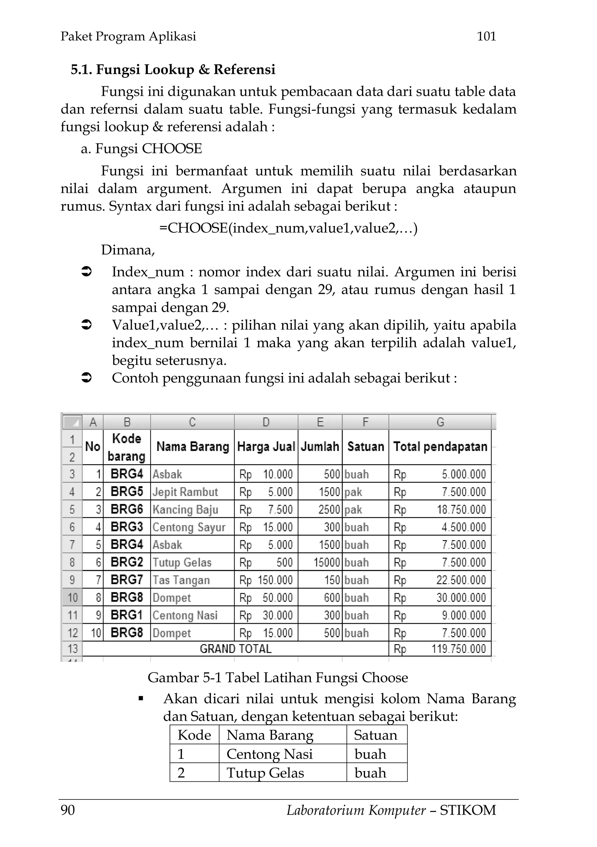 Paket Program Aplikasi 101
90 Laboratorium Komputer – STIKOM
5.1. Fungsi Lookup & Referensi
Fungsi ini digunakan untuk pembacaan data dari suatu table data
dan refernsi dalam suatu table. Fungsi-fungsi yang termasuk kedalam
fungsi lookup & referensi adalah :
a. Fungsi CHOOSE
Fungsi ini bermanfaat untuk memilih suatu nilai berdasarkan
nilai dalam argument. Argumen ini dapat berupa angka ataupun
rumus. Syntax dari fungsi ini adalah sebagai berikut :
=CHOOSE(index_num,value1,value2,…)
Dimana,
 Index_num : nomor index dari suatu nilai. Argumen ini berisi
antara angka 1 sampai dengan 29, atau rumus dengan hasil 1
sampai dengan 29.
 Value1,value2,… : pilihan nilai yang akan dipilih, yaitu apabila
index_num bernilai 1 maka yang akan terpilih adalah value1,
begitu seterusnya.
 Contoh penggunaan fungsi ini adalah sebagai berikut :
 Akan dicari nilai untuk mengisi kolom Nama Barang
dan Satuan, dengan ketentuan sebagai berikut:
Kode Nama Barang Satuan
1 Centong Nasi buah
2 Tutup Gelas buah
Gambar 5-1 Tabel Latihan Fungsi Choose
 
