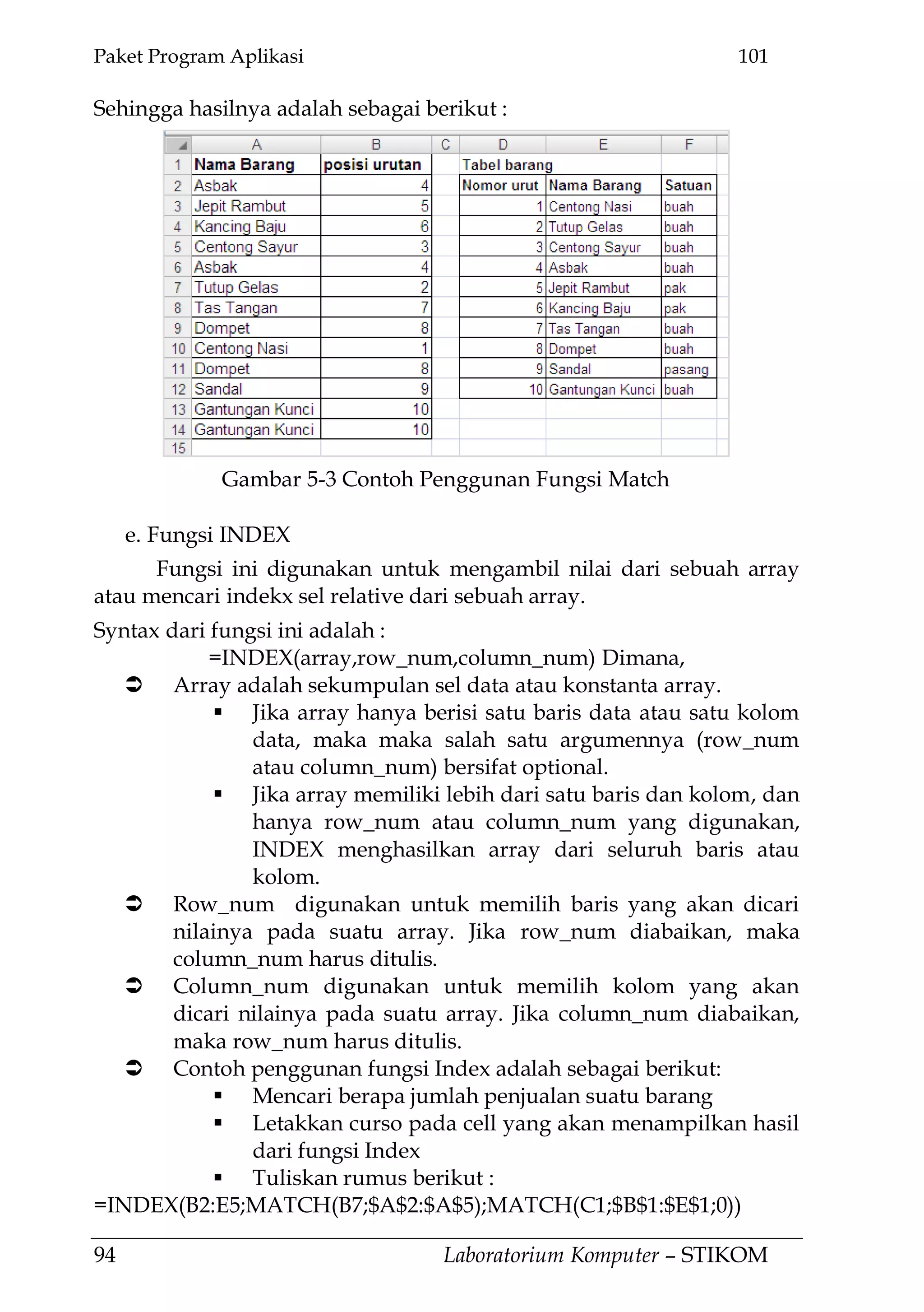 Paket Program Aplikasi 101
94 Laboratorium Komputer – STIKOM
Sehingga hasilnya adalah sebagai berikut :
e. Fungsi INDEX
Fungsi ini digunakan untuk mengambil nilai dari sebuah array
atau mencari indekx sel relative dari sebuah array.
Syntax dari fungsi ini adalah :
=INDEX(array,row_num,column_num) Dimana,
 Array adalah sekumpulan sel data atau konstanta array.
 Jika array hanya berisi satu baris data atau satu kolom
data, maka maka salah satu argumennya (row_num
atau column_num) bersifat optional.
 Jika array memiliki lebih dari satu baris dan kolom, dan
hanya row_num atau column_num yang digunakan,
INDEX menghasilkan array dari seluruh baris atau
kolom.
 Row_num digunakan untuk memilih baris yang akan dicari
nilainya pada suatu array. Jika row_num diabaikan, maka
column_num harus ditulis.
 Column_num digunakan untuk memilih kolom yang akan
dicari nilainya pada suatu array. Jika column_num diabaikan,
maka row_num harus ditulis.
 Contoh penggunan fungsi Index adalah sebagai berikut:
 Mencari berapa jumlah penjualan suatu barang
 Letakkan curso pada cell yang akan menampilkan hasil
dari fungsi Index
 Tuliskan rumus berikut :
=INDEX(B2:E5;MATCH(B7;$A$2:$A$5);MATCH(C1;$B$1:$E$1;0))
Gambar 5-3 Contoh Penggunan Fungsi Match
 