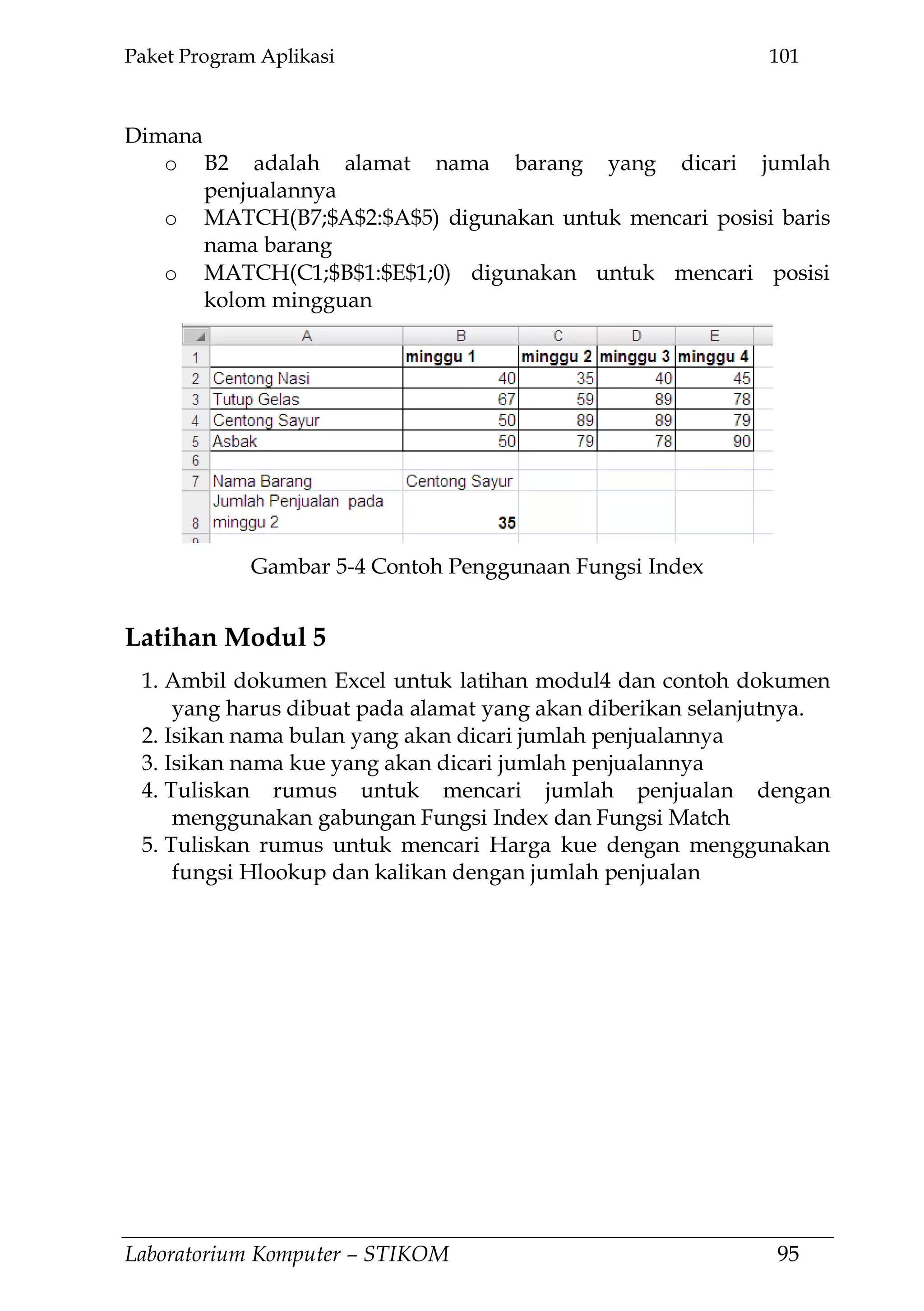 Paket Program Aplikasi 101
Laboratorium Komputer – STIKOM 95
Dimana
o B2 adalah alamat nama barang yang dicari jumlah
penjualannya
o MATCH(B7;$A$2:$A$5) digunakan untuk mencari posisi baris
nama barang
o MATCH(C1;$B$1:$E$1;0) digunakan untuk mencari posisi
kolom mingguan
Latihan Modul 5
1. Ambil dokumen Excel untuk latihan modul4 dan contoh dokumen
yang harus dibuat pada alamat yang akan diberikan selanjutnya.
2. Isikan nama bulan yang akan dicari jumlah penjualannya
3. Isikan nama kue yang akan dicari jumlah penjualannya
4. Tuliskan rumus untuk mencari jumlah penjualan dengan
menggunakan gabungan Fungsi Index dan Fungsi Match
5. Tuliskan rumus untuk mencari Harga kue dengan menggunakan
fungsi Hlookup dan kalikan dengan jumlah penjualan
Gambar 5-4 Contoh Penggunaan Fungsi Index
 