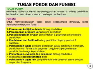 TUGAS POKOK DAN FUNGSI
TUGAS POKOK
Membantu Gubernur dalam menyelenggarakan urusan di bidang pendidikan
berdasarkan asas otonomi daerah dan tugas pembantuan.
1. Perumusan kebijakan teknis bidang pendidikan
2. Perencanaan program kerja bidang pendidikan
3. Penyelenggaraan urusan pemerintahan & pelayanan umum bidang
pendidikan
4. Pembinaan dan fasilitasi bidang pendidikan lingkup provinsi &
kab/Kota
5. Pelaksanaan tugas di bidang pendidikan dasar, pendidikan menengah,
pendidikan non formal dan perguruan tinggi serta pengembangan
pendidik dan tenaga kependidikan
6. Pemantauan, evaluasi dan pelaporan bidang pendidikan
7. Pelaksanaan kesekretariatan dinas
8. Pelaksanaan tugas lain yang diberikan oleh Gubernur sesuai dengan
tugas dan fungsinya
FUNGSI
untuk menyelenggarakan tugas pokok sebagaimana dimaksud, Dinas
Pendidikan mempunyai fungsi :
6
 