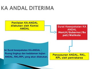 Ka andal-01 | PPT