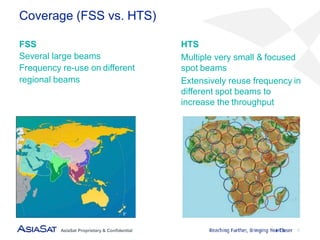 Coverage (FSS vs. HTS)
FSS
Several large beams
Frequency re-use on different
regional beams
HTS
Multiple very small & focu...