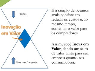 E a criação de oceanos
azuis consiste em
reduzir os custos e, ao
mesmo tempo,
aumentar o valor para
os compradores.
Assim, você Inova em
Valor, dando um salto
de valor tanto para sua
empresa quanto aos
consumidores.Valor para Comprador
Custos
 
