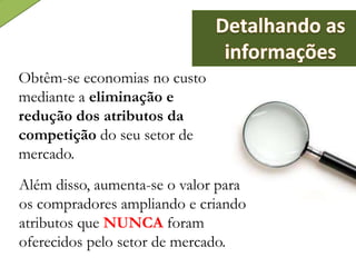 Obtêm-se economias no custo
mediante a eliminação e
redução dos atributos da
competição do seu setor de
mercado.
Além disso, aumenta-se o valor para
os compradores ampliando e criando
atributos que NUNCA foram
oferecidos pelo setor de mercado.
 
