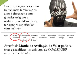 Era quase regra nos circos
tradicionais terem vários
astros circenses, como
grandes mágicos e
malabaristas. Além disso,
ter sempre espetáculos
com animais.
Através da Matriz de Avaliação de Valor pode-se
criar e classificar os atributos de QUAISQUER
setor de mercado!!!
 