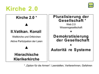 Kirche 2.0 Pluralisierung der Gesellschaft  *  Web 2.0 Wissensgesellschaft ▲ Demokratisierung der Gesellschaft ▲ Autoritäre Systeme Kirche 2.0  * ▲ II.Vatikan. Konzil   Weltkirche und Ortkirchen Aktive Partizipation der Laien ▲ Hierachische Klerikerkirche * „Option für die Armen“: Leerstellen, VerliererInnen, Gefahren 