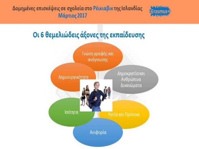 Online dating Ρέικιαβικ