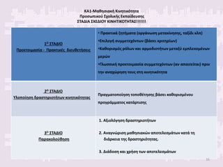 ΚΑ1-Μαθησιακή Κινητικότητα
Προσωπικού Σχολικής Εκπαίδευσης
ΣΤΑΔΙΑ ΣΧΕΔΙΟΥ ΚΙΝΗΤΙΚΟΤΗΤΑΣ!!!!!!!
1Ο ΣΤΑΔΙΟ
Προετοιμασία - Πρακτικές διευθετήσεις
• Πρακτικά ζητήματα (οργάνωση μετακίνησης, ταξίδι κλπ)
•Επιλογή συμμετεχόντων (βάσει κριτηρίων)
•Καθορισμός ρόλων και αρμοδιοτήτων μεταξύ εμπλεκομένων
μερών
•Γλωσσική προετοιμασία συμμετεχόντων (αν απαιτείται) πριν
την αναχώρηση τους στη κινητικότητα
2Ο ΣΤΑΔΙΟ
Υλοποίηση δραστηριοτήτων κινητικότητας
Πραγματοποίηση τοποθέτησης βάσει καθορισμένου
προγράμματος κατάρτισης
3Ο ΣΤΑΔΙΟ
Παρακολούθηση
1. Αξιολόγηση δραστηριοτήτων
2. Αναγνώριση μαθησιακών αποτελεσμάτων κατά τη
διάρκεια της δραστηριότητας.
3. Διάδοση και χρήση των αποτελεσμάτων
16
 