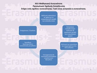 ΚΑ1-Μαθησιακή Κινητικότητα
Προσωπικού Σχολικής Εκπαίδευσης
Στόχοι ενός σχεδίου κινητικότητας- Γιατί είναι αναγκαία η κινητικότητα;
Βελτίωση ικανοτήτων
σε σχέση με το
επαγγελματικό προφίλ
των εκπαιδευτικών
Κατανόηση
εκπαιδευτικών
πολιτικών &
πρακτικών μεταξύ
των ευρωπαϊκών
χωρών
Βελτίωση των ικανοτήτων
των συμμετεχόντων στις
ξένες γλώσσες
Εκσυγχρονισμός &
ευρωπαϊκή εξωστρέφεια
εκπαιδευτικών
ιδρυμάτων
Προώθηση
δραστηριοτήτων
κινητικότητας για μαθητές
Εναρμόνιση / Σύγκλιση
6
 
