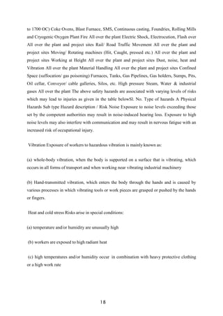 18
to 1700 OC) Coke Ovens, Blast Furnace, SMS, Continuous casting, Foundries, Rolling Mills
and Cryogenic Oxygen Plant Fire All over the plant Electric Shock, Electrocution, Flash over
All over the plant and project sites Rail/ Road Traffic Movement All over the plant and
project sites Moving/ Rotating machines (Hit, Caught, pressed etc.) All over the plant and
project sites Working at Height All over the plant and project sites Dust, noise, heat and
Vibration All over the plant Material Handling All over the plant and project sites Confined
Space (suffocation/ gas poisoning) Furnaces, Tanks, Gas Pipelines, Gas holders, Sumps, Pits,
Oil cellar, Conveyor/ cable galleries, Silos, etc. High pressure Steam, Water & industrial
gases All over the plant The above safety hazards are associated with varying levels of risks
which may lead to injuries as given in the table belowSl. No. Type of hazards A Physical
Hazards Sub type Hazard description / Risk Noise Exposure to noise levels exceeding those
set by the competent authorities may result in noise-induced hearing loss. Exposure to high
noise levels may also interfere with communication and may result in nervous fatigue with an
increased risk of occupational injury.
Vibration Exposure of workers to hazardous vibration is mainly known as:
(a) whole-body vibration, when the body is supported on a surface that is vibrating, which
occurs in all forms of transport and when working near vibrating industrial machinery
(b) Hand-transmitted vibration, which enters the body through the hands and is caused by
various processes in which vibrating tools or work pieces are grasped or pushed by the hands
or fingers.
Heat and cold stress Risks arise in special conditions:
(a) temperature and/or humidity are unusually high
(b) workers are exposed to high radiant heat
(c) high temperatures and/or humidity occur in combination with heavy protective clothing
or a high work rate
 