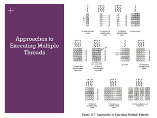 +
Approaches to
Executing Multiple
Threads
 