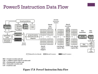 Power5 Instruction Data Flow
 