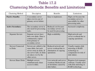Table 17.2
Clustering Methods: Benefits and Limitations
 