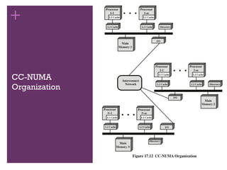 +
CC-NUMA
Organization
 