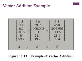 Vector Addition Example
 