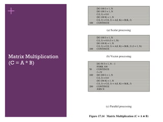 +
Matrix Multiplication
(C = A * B)
 