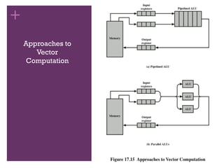 +
Approaches to
Vector
Computation
 