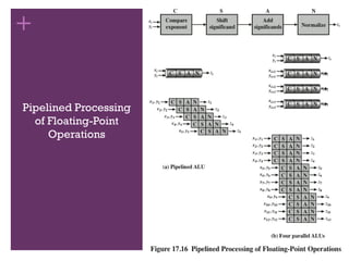 +
Pipelined Processing
of Floating-Point
Operations
 