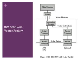 +
IBM 3090 with
Vector Facility
 