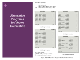 +
Alternative
Programs
for Vector
Calculation
 