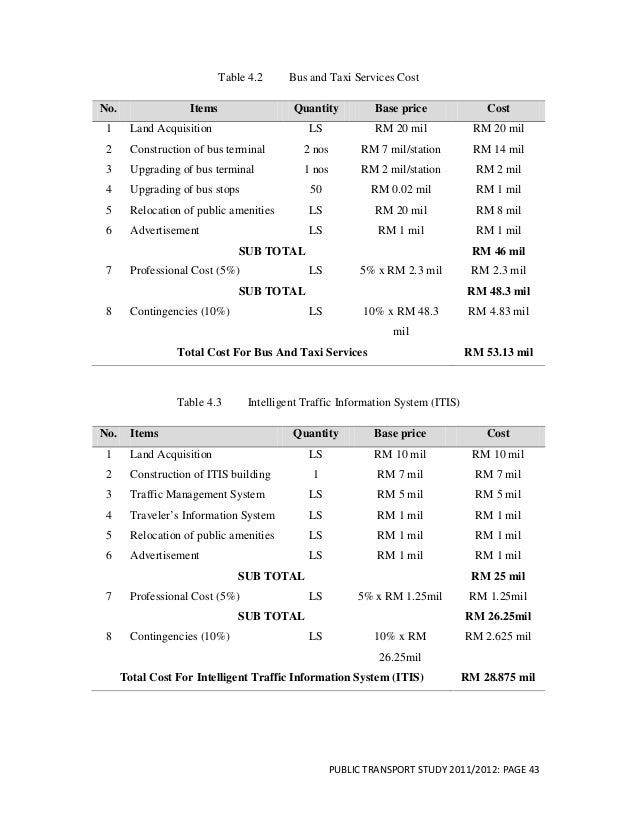 KA6564 Assignment 4 - Urban Public Transport Report