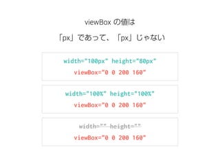 viewBox の値は 
「px」であって、「px」じゃない 
width="100px" height="80px" 
viewBox="0 0 200 160" 
width="100%" height="100%" 
viewBox="0 0 200 160" 
width="" height="" 
viewBox="0 0 200 160" 
 