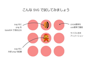 こんな SVG で試してみましょう 
circle要素を 
use要素で量産 
サイズと色を 
アニメーション 
svg 内に 
png を 
base64 で埋め込み 
svg 内に 
外部 png を配置 
 