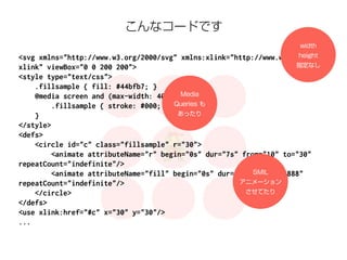 <svg xmlns="http://www.w3.org/2000/svg" xmlns:xlink="http://www.w3.org/1999/ 
xlink" viewBox="0 0 200 200"> 
<style type="text/css"> 
.fillsample { fill: #44bfb7; } 
@media screen and (max-width: 400px) { 
.fillsample { stroke: #000; } 
} 
</style> 
<defs> 
<circle id="c" class="fillsample" r="30"> 
<animate attributeName="r" begin="0s" dur="7s" from="10" to="30" 
repeatCount="indefinite"/> 
<animate attributeName="fill" begin="0s" dur="7s" to="#FF8888" 
repeatCount="indefinite"/> 
</circle> 
</defs> 
<use xlink:href="#c" x="30" y="30"/> 
... 
width 
height 
指定なし 
Media 
Queries も 
あったり 
SMIL 
アニメーション 
させてたり 
こんなコードです 
 