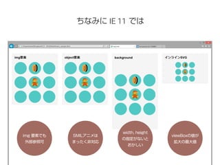 ちなみに IE 11 では 
img 要素でも 
外部参照可 
SMILアニメは 
まったく非対応 
viewBoxの値が 
拡大の最大値 
width, height 
の指定がないと 
おかしい 
 