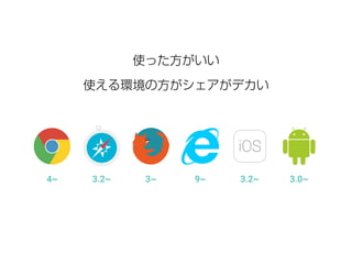使った方がいい 
使える環境の方がシェアがデカい 
iOS 
4~ 3.2~ 3~ 9~ 3.2~ 3.0~ 
 