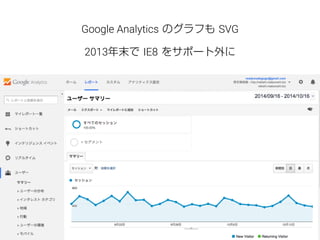 Google Analytics のグラフも SVG 
2013年末で IE8 をサポート外に 
 