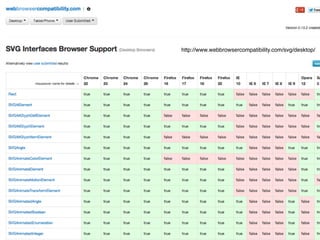 http://www.webbrowsercompatibility.com/svg/desktop/ 
 