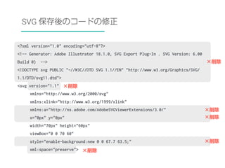 SVG 保存後のコードの修正 
<?xml version="1.0" encoding="utf-8"?> 
<!-- Generator: Adobe Illustrator 18.1.0, SVG Export Plug-In . SVG Version: 6.00 
Build 0) --> 
<!DOCTYPE svg PUBLIC "-//W3C//DTD SVG 1.1//EN" "http://www.w3.org/Graphics/SVG/ 
1.1/DTD/svg11.dtd"> 
<svg version="1.1" 
xmlns="http://www.w3.org/2000/svg" 
xmlns:xlink="http://www.w3.org/1999/xlink" 
xmlns:a="http://ns.adobe.com/AdobeSVGViewerExtensions/3.0/" 
x="0px" y="0px" 
width="70px" height="60px" 
viewBox="0 0 70 60" 
style="enable-background:new 0 0 67.7 63.5;" 
xml:space="preserve"> 
×削除 
×削除 
×削除 
×削除 
×削除 
×削除 
 