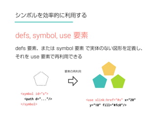 シンボルを効率的に利用する 
defs, symbol, use 要素 
defs 要素、または symbol 要素 で実体のない図形を定義し、 
それを use 要素で再利用できる 
要素の再利用 
<symbol id="s"> 
<path d="..."/> 
</symbol> 
<use xlink:href="#s" x="20" 
y="10" fill="#fc0"/> 
 