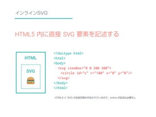 インラインSVG 
HTML5 内に直接 SVG 要素を記述する 
<!doctype html> 
<html> 
<body> 
<svg viewBox="0 0 200 200"> 
<circle id="c" r="100" x="...