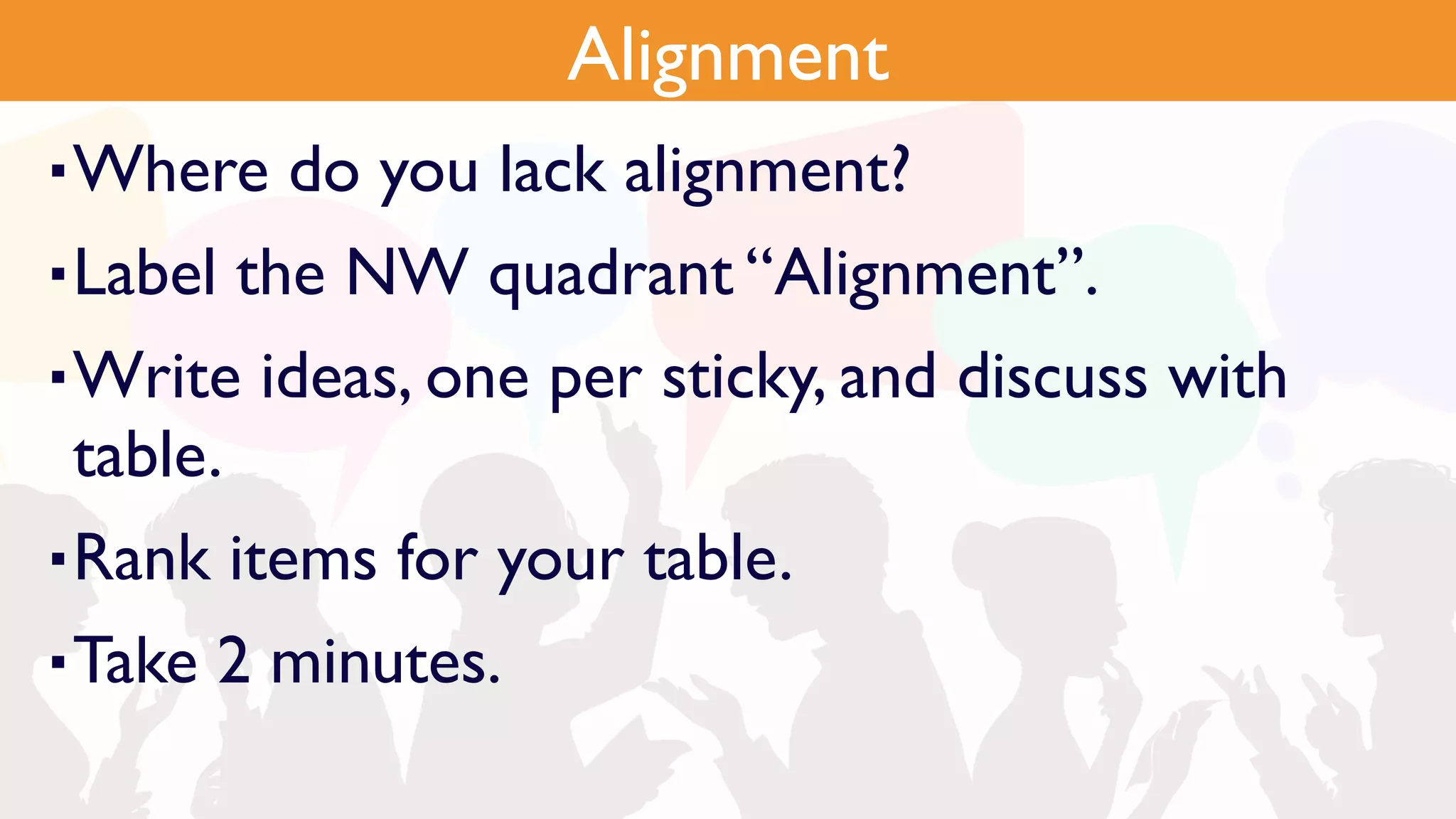Pain Points
▪Where do you lack alignment?
▪Label the NW quadrant “Alignment”.
▪Write ideas, one per sticky, and discuss with
table.
▪Rank items for your table.
▪Take 2 minutes.
Alignment
 