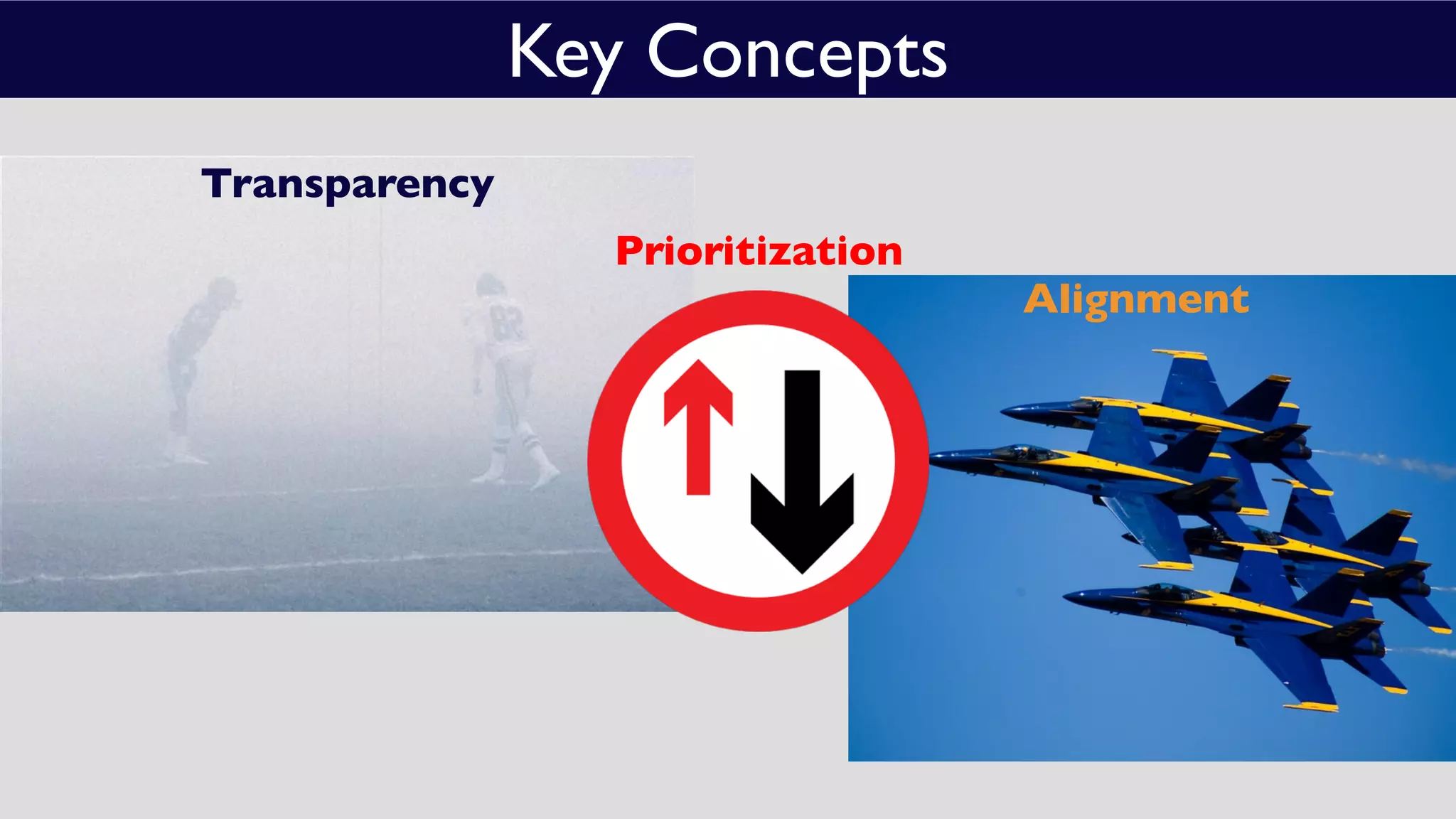 Transparency
Alignment
Prioritization
Key Concepts
 