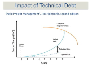 Impact of Technical Debt
“Agile Project Management”, Jim Highsmith, second edition
 